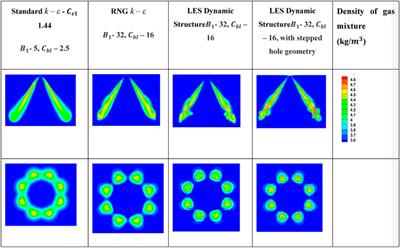 On Modeling of Spray G ECN Using ROI-Based Eulerian-Lagrangian Simulation